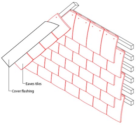 Sussex cutting & soldier course detail with clay tiles