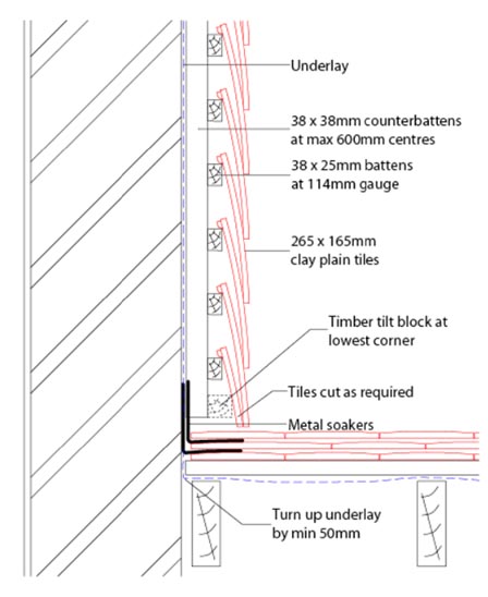 Design details to abutments with vertical tiling